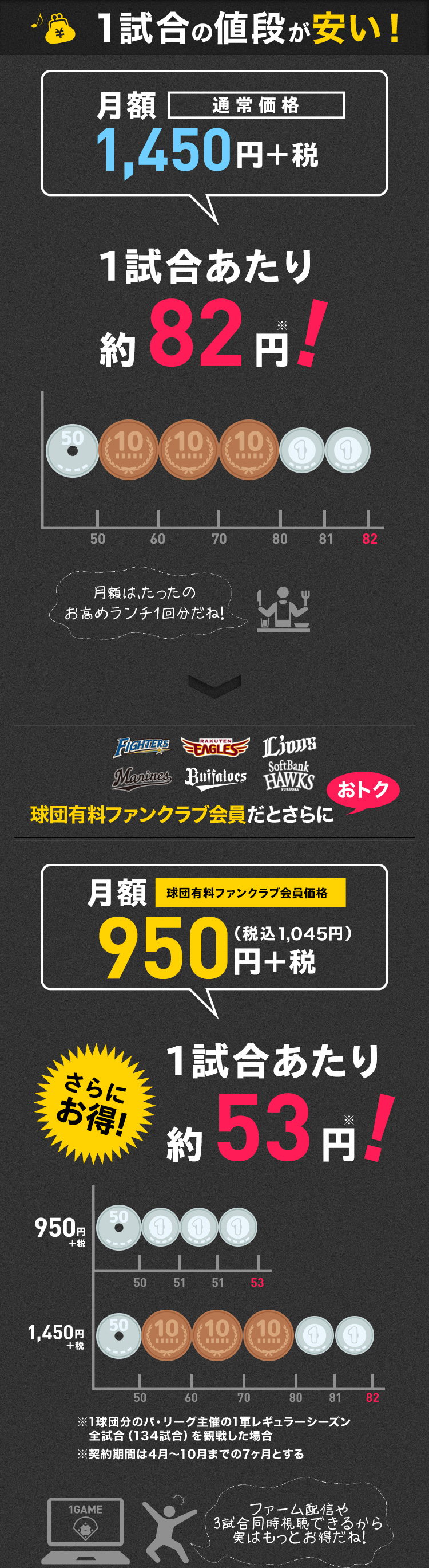 データで見るパ リーグtv プロ野球速報 ライブ中継 パ リーグtv